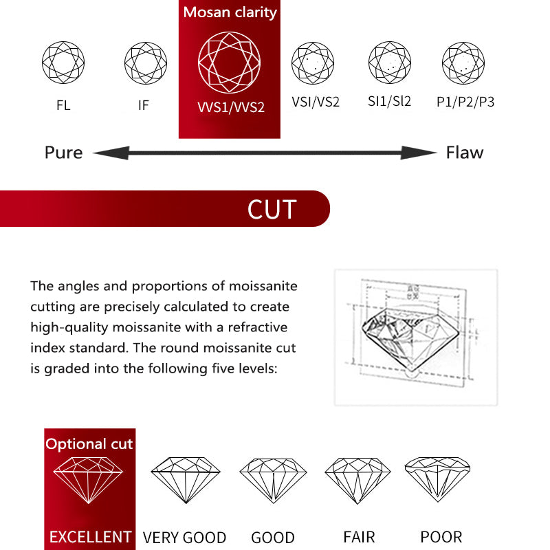 1Carat Moissanite Ring (#MS9917) - BL1